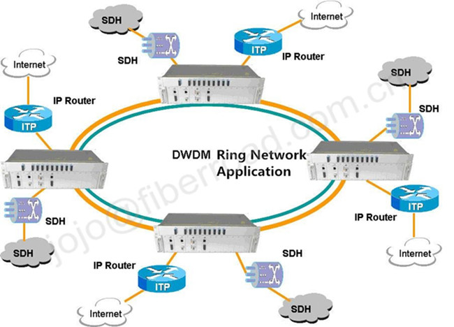 DWDM Transmission System