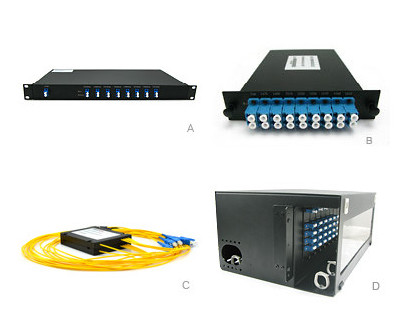 CWDM Multiplexer & Demultiplexer