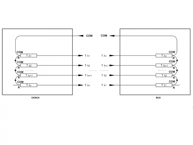1U 19ich Type 2 Channels 4 Wavelenghes CWDM MUX  and DEMUX CWDM Multiplexer