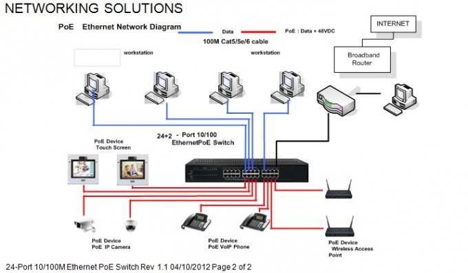 3 fast ethernet. Стандарт fast ethernet. Ethernet fast ethernet gigabit ethernet сравнение. Стандарт ieee802. 3 fast ethernet.